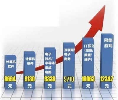 南寧好工作探索 優質工廠與互聯網游戲服務機會