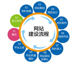 如何撰寫一份專業(yè)網(wǎng)站建設(shè)方案 以信息咨詢服務(wù)行業(yè)為例